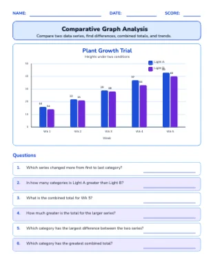 Comparative Graph Analysis