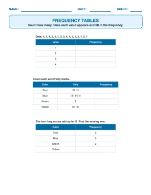 Frequency Tables worksheet generator