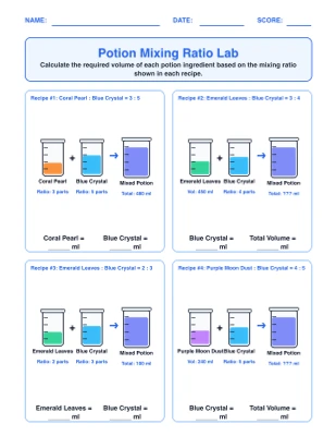 Potion Mixing Ratio Lab
