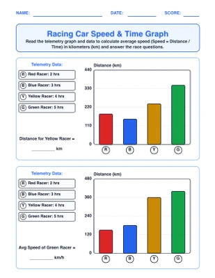 Racing Car Speed & Time Graph
