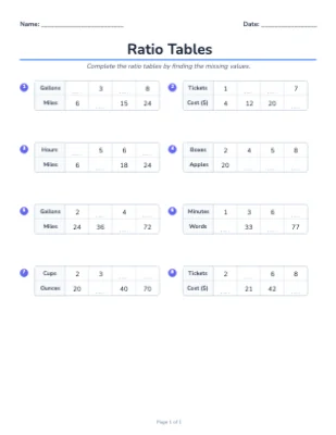 Ratio Tables