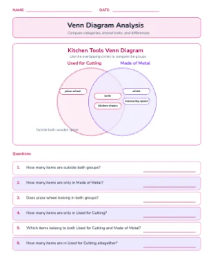 Venn Diagram Analysis