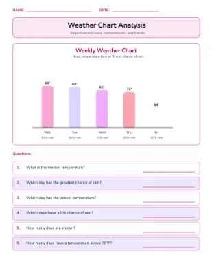 Weather Chart Analysis